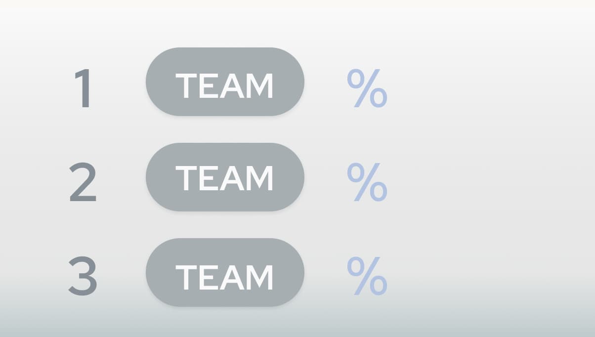 Projections feature preview